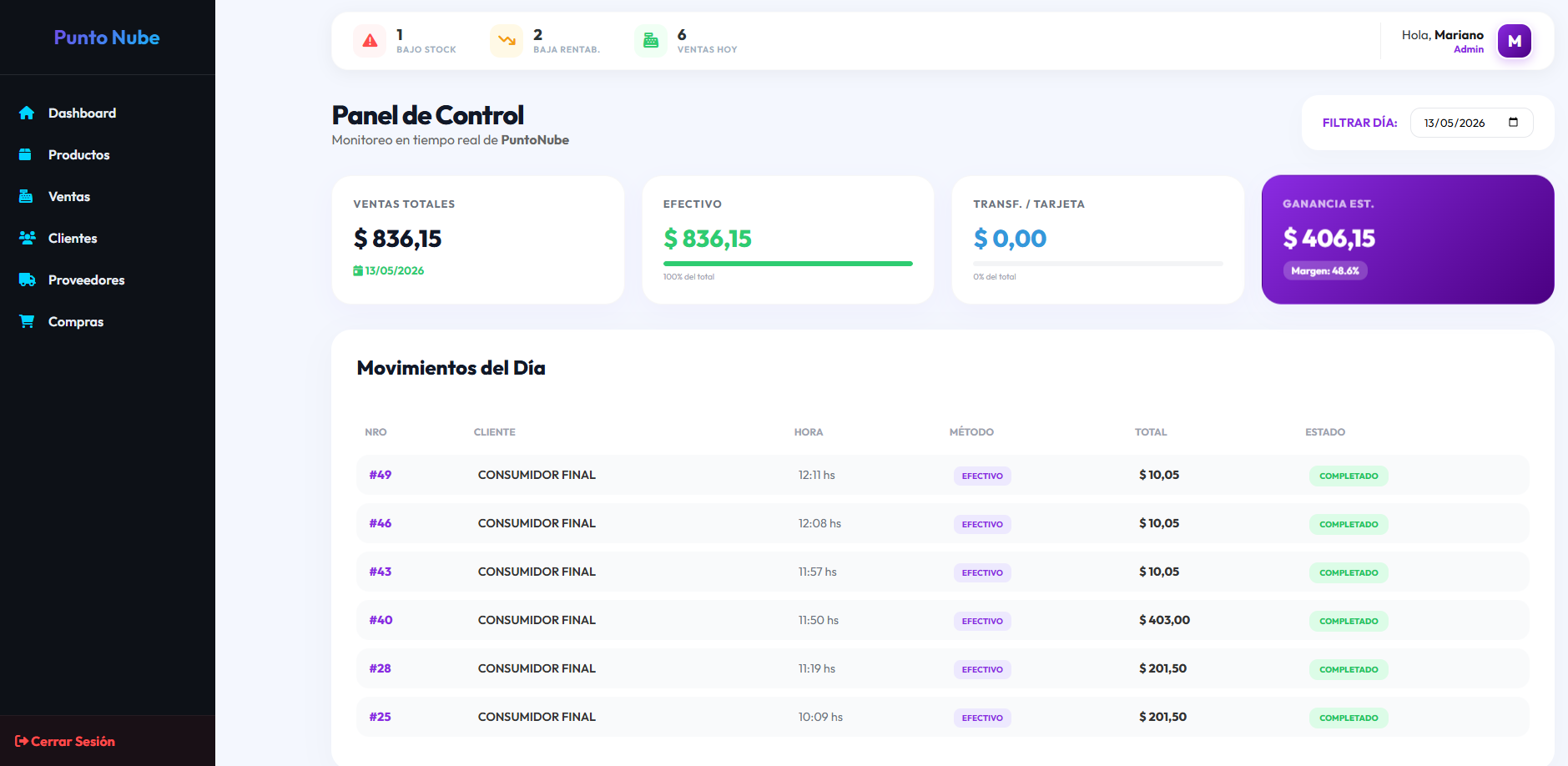 Panel de control sistema PuntoNube gestión de ventas y finanzas